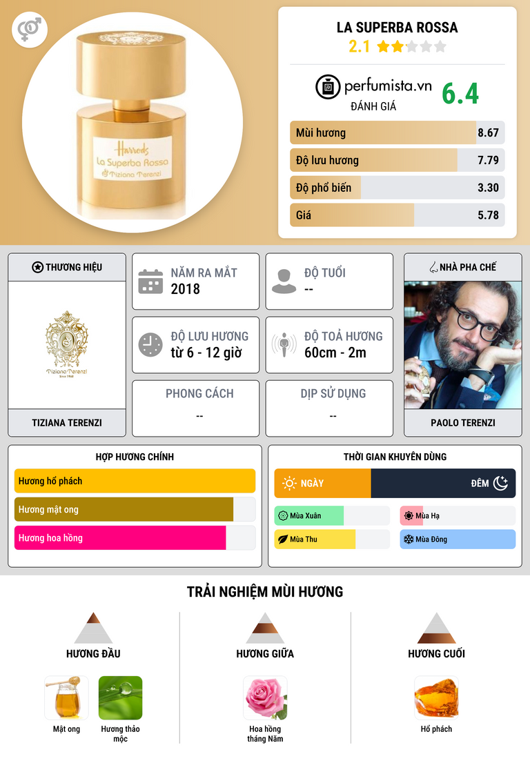 Thông tin chi tiết La Superba Rossa