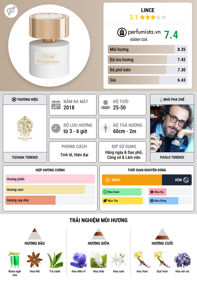 Thông tin chi tiết Lince