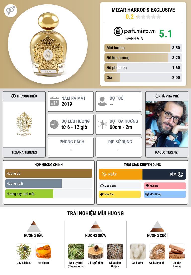 Thông tin chi tiết Mizar Harrod's Exclusive