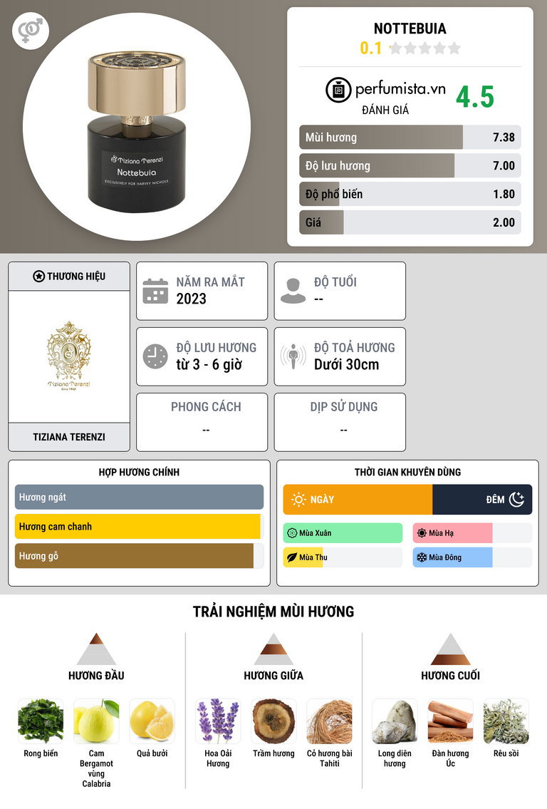 Thông tin chi tiết Nottebuia