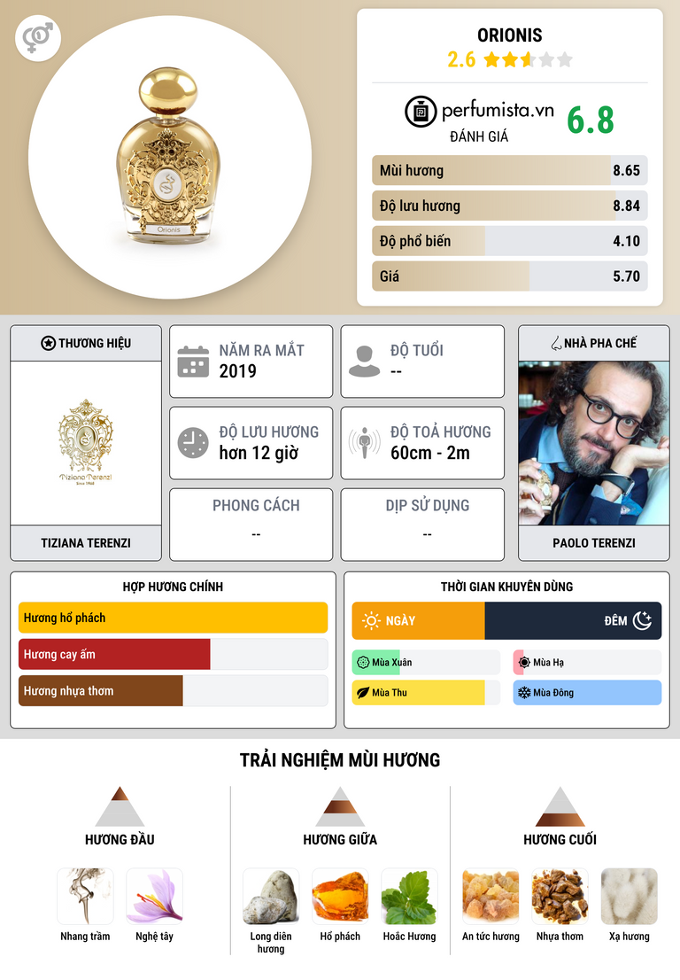 Thông tin chi tiết Orionis