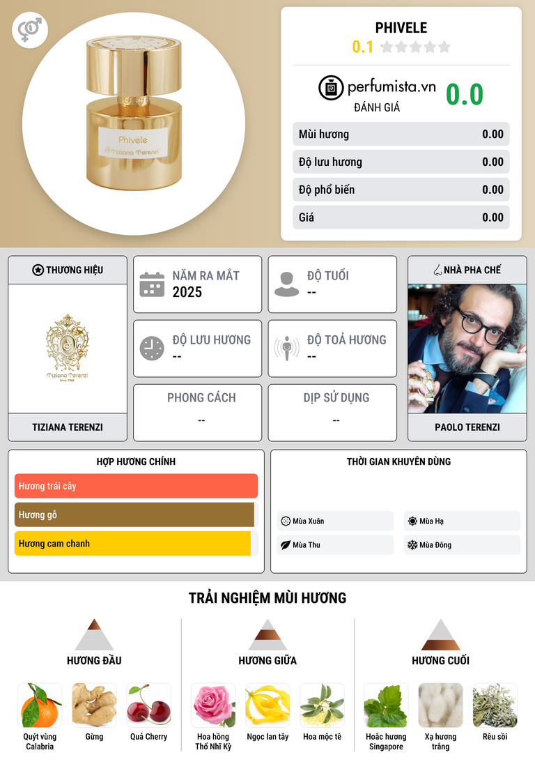 Thông tin chi tiết Phivele