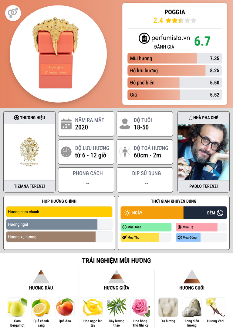 Thông tin chi tiết Poggia