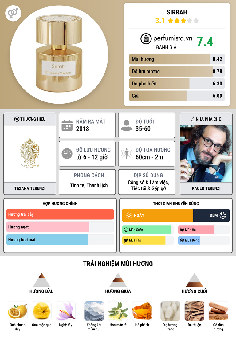 Thông tin chi tiết Sirrah