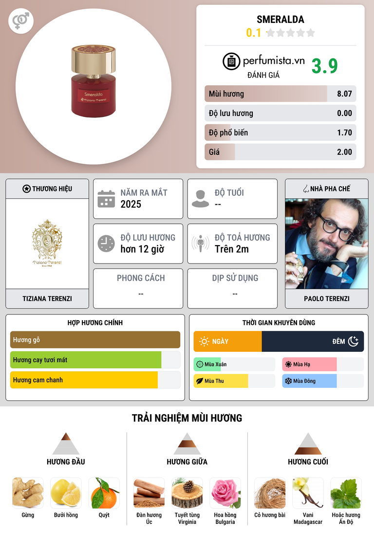 Thông tin chi tiết Smeralda