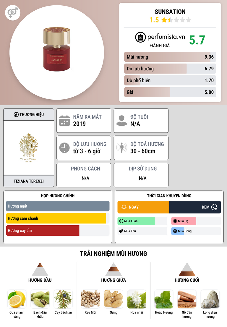Thông tin chi tiết Sunsation