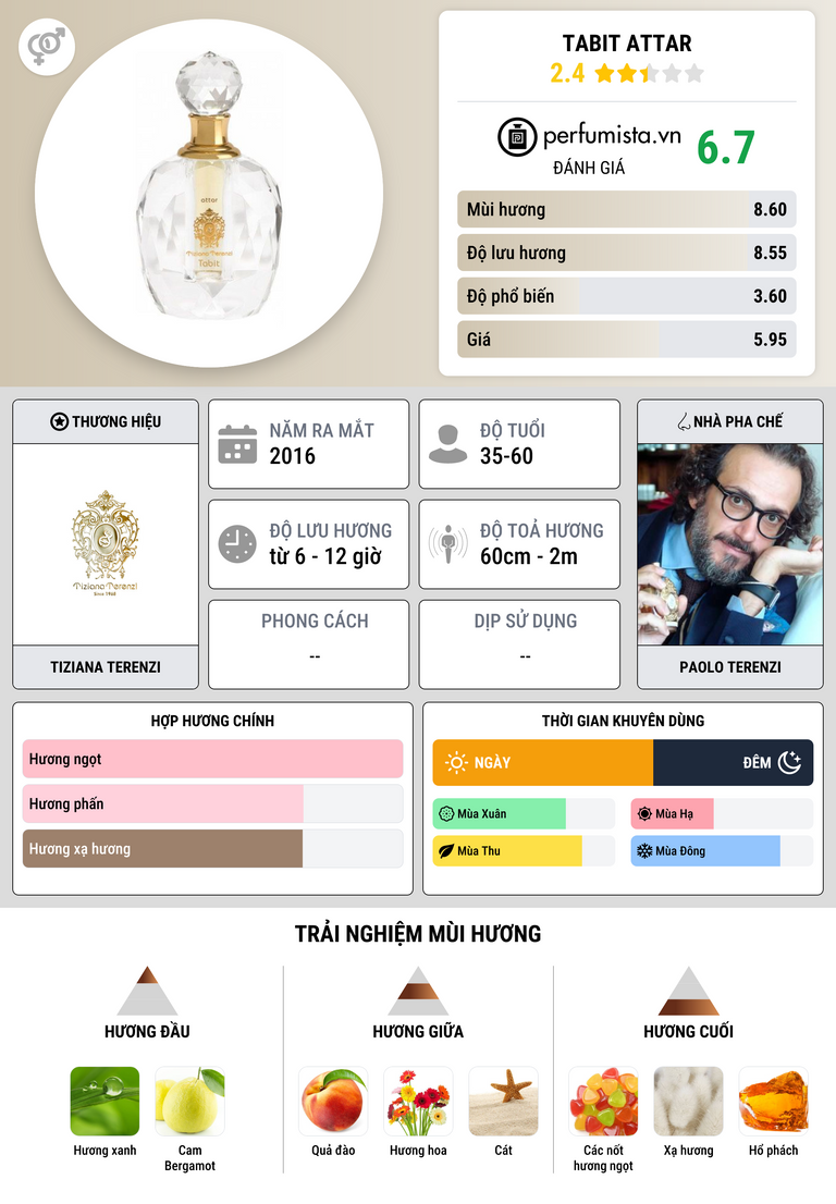 Thông tin chi tiết Tabit Attar