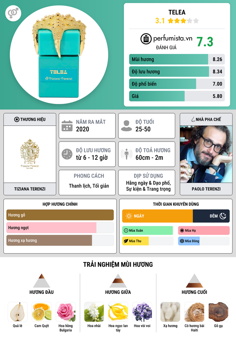 Thông tin chi tiết Telea