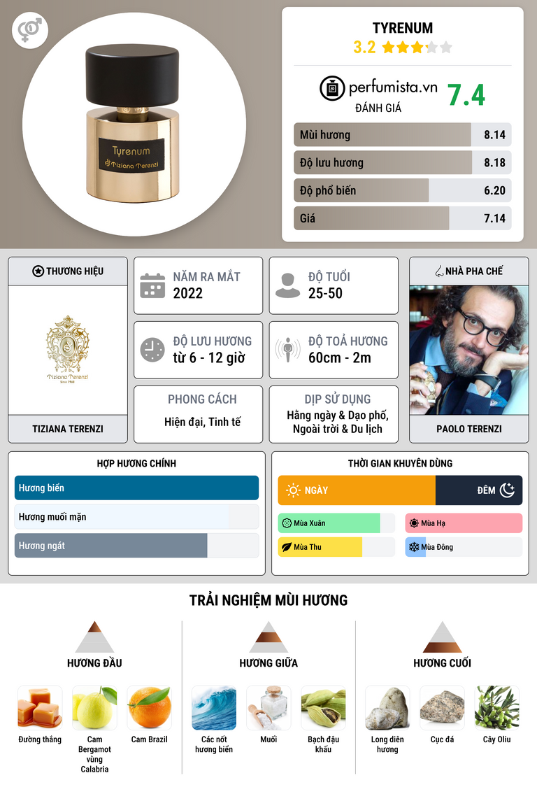 Thông tin chi tiết Tyrenum