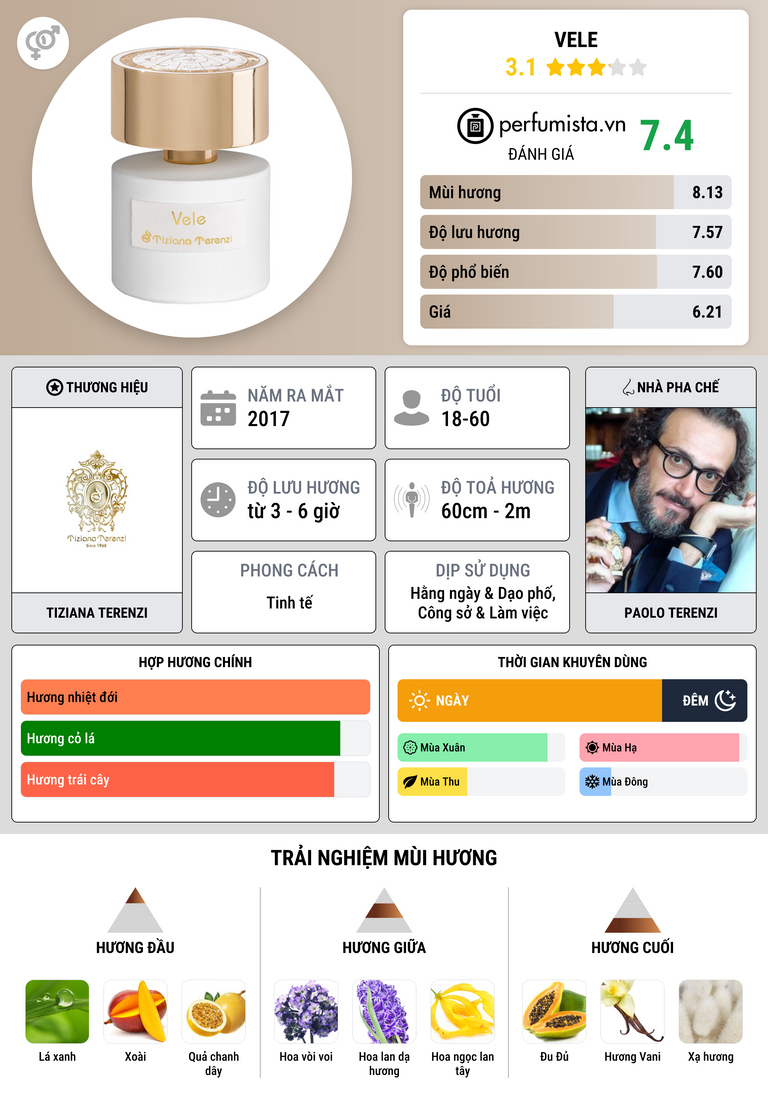 Thông tin chi tiết Vele