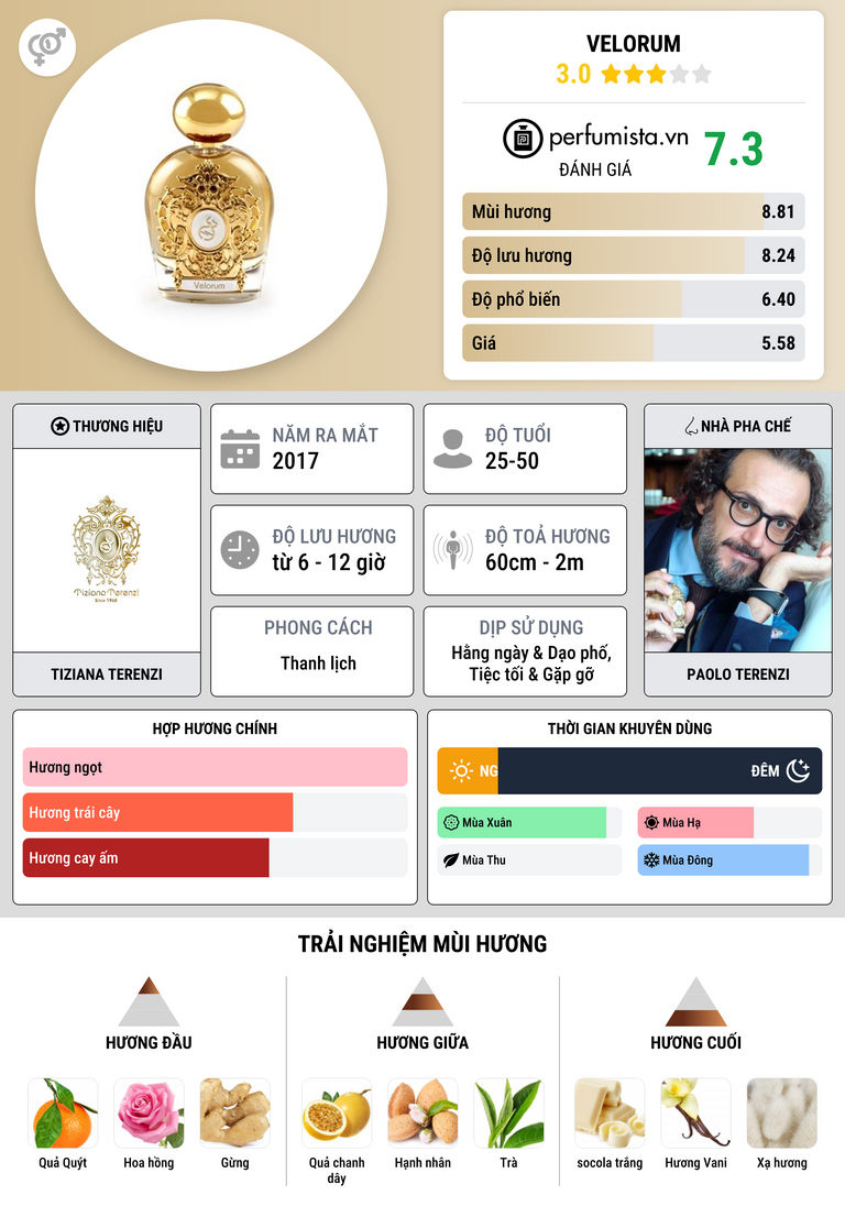 Thông tin chi tiết Velorum