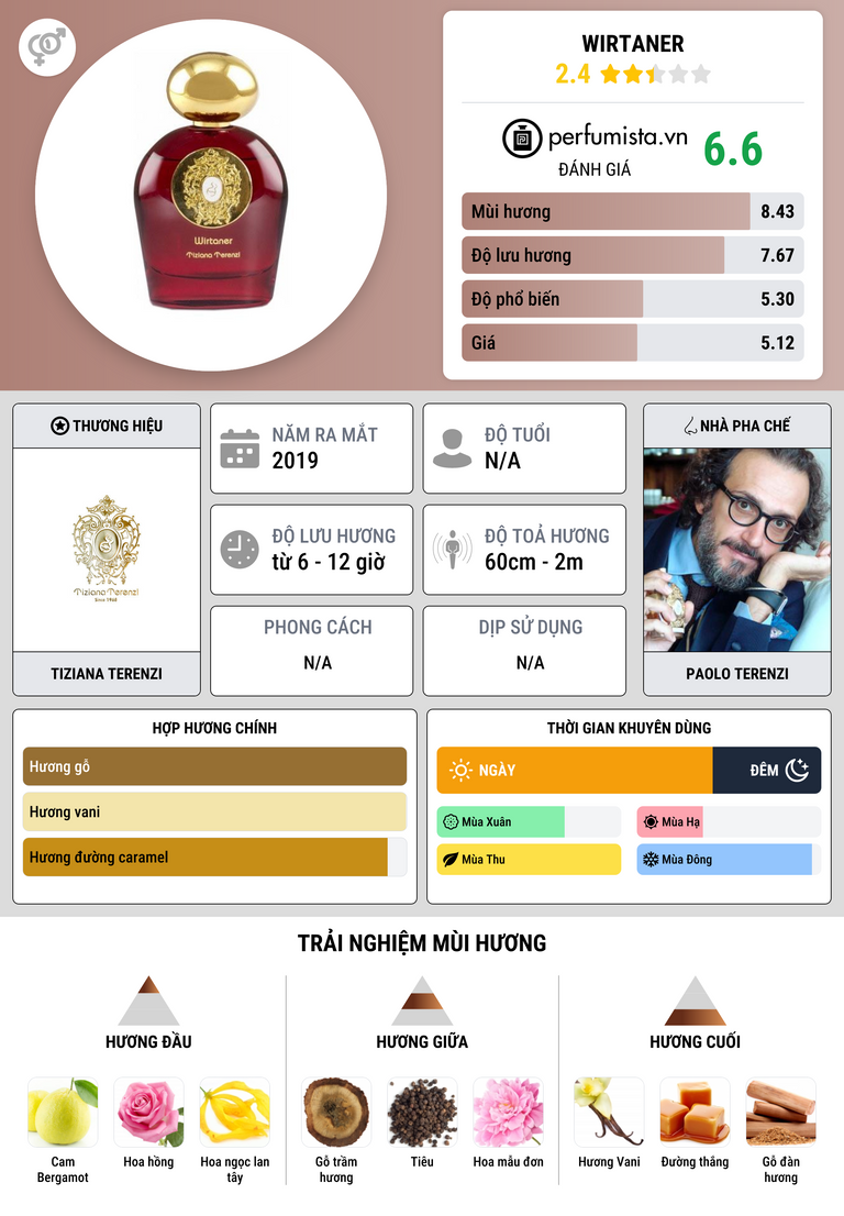 Thông tin chi tiết Wirtaner