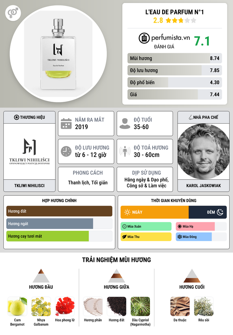 Thông tin chi tiết L'EAU DE PARFUM N°1