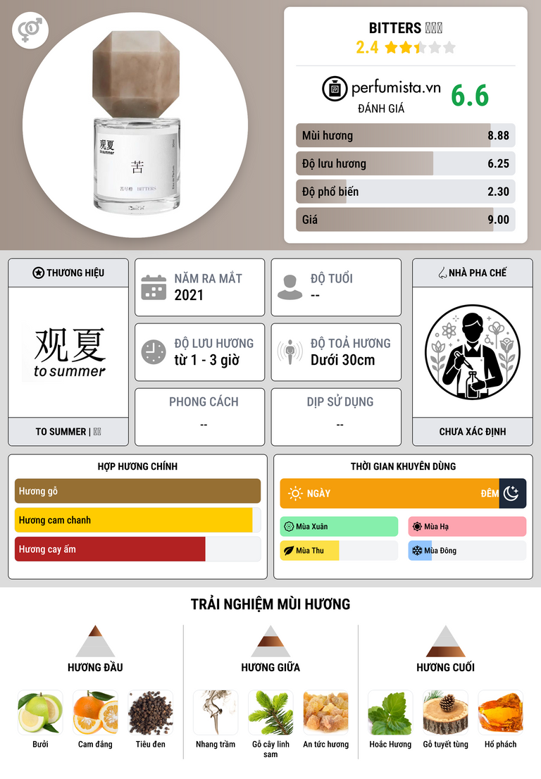 Thông tin chi tiết Bitters 苦尽橙