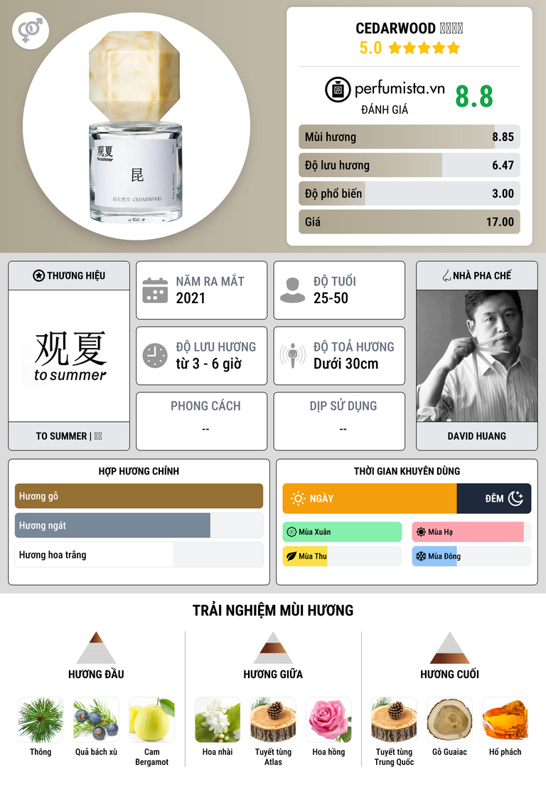 Thông tin chi tiết Cedarwood 昆仑煮雪