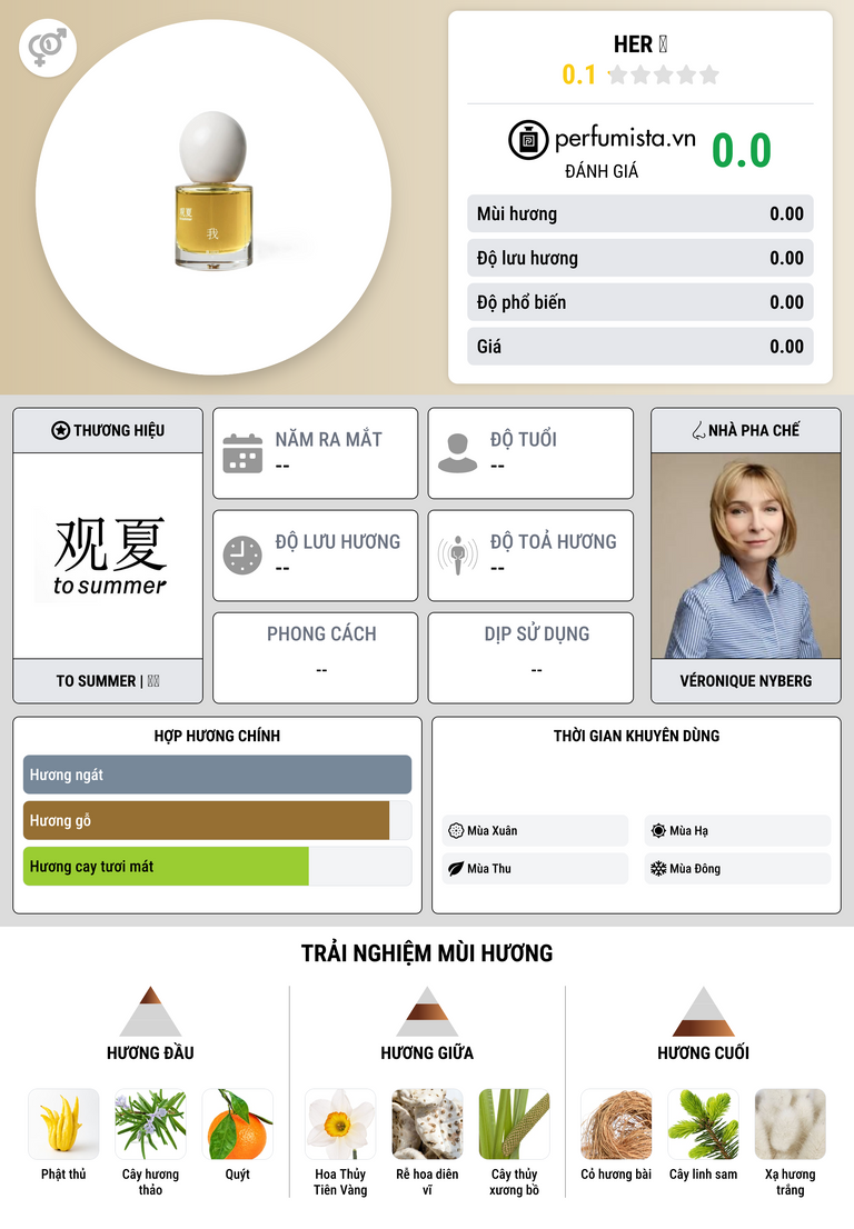 Thông tin chi tiết Her 我