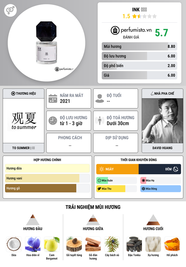 Thông tin chi tiết Ink 黑松墨