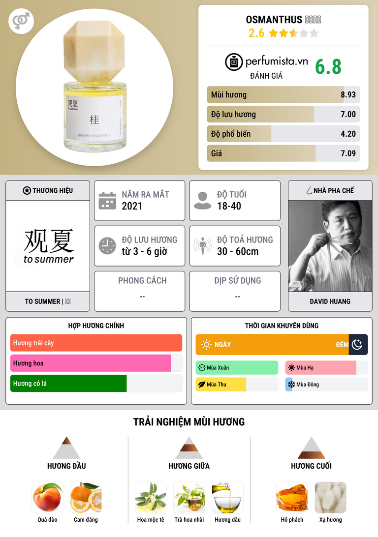Thông tin chi tiết Osmanthus 颐和金桂