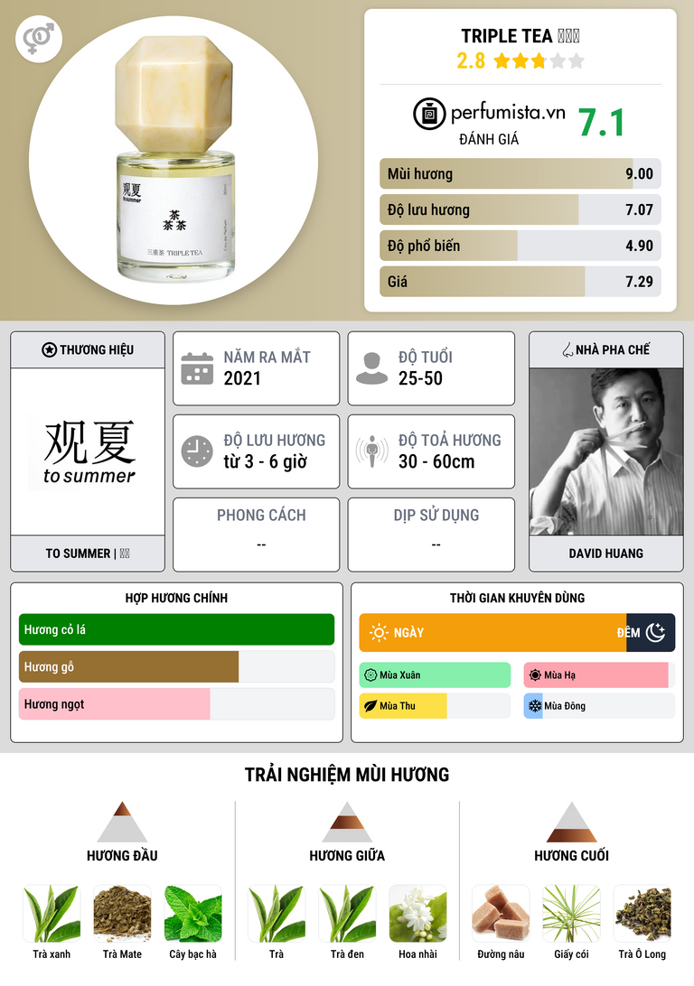 Thông tin chi tiết Triple Tea 三重茶