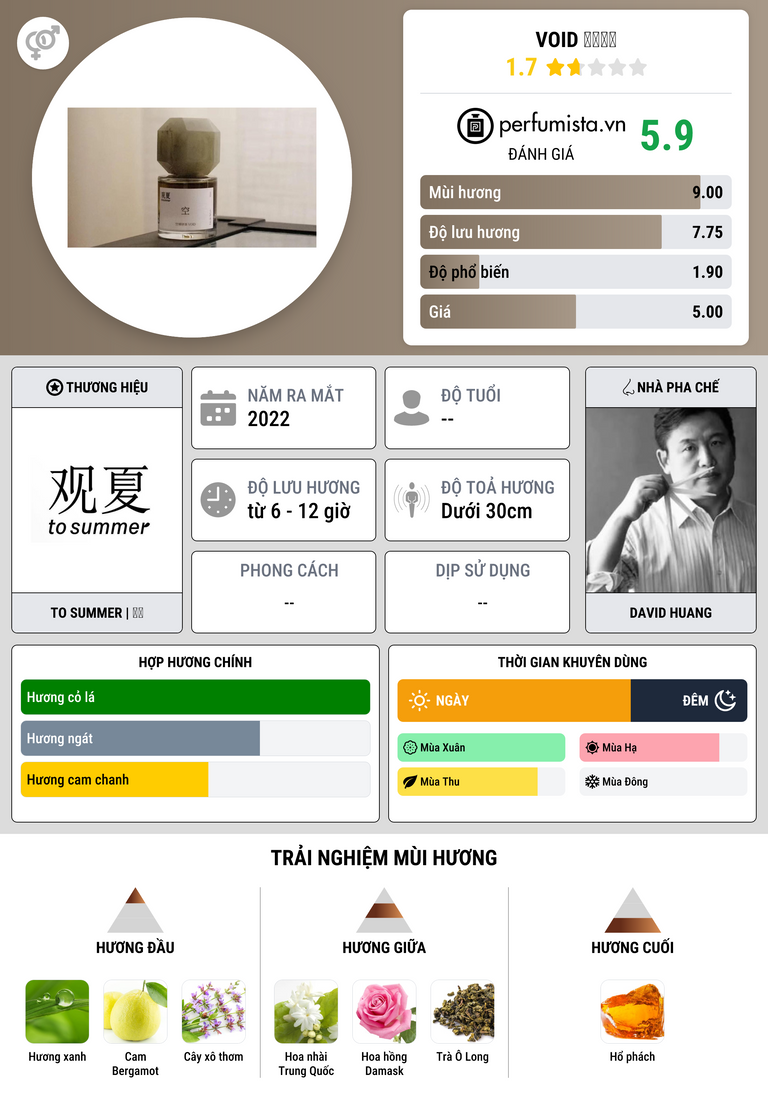 Thông tin chi tiết Void 空境研茶