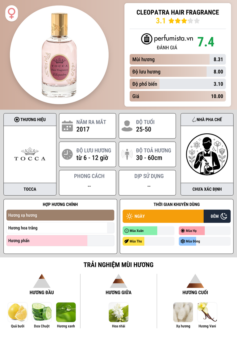 Thông tin chi tiết Cleopatra Hair Fragrance