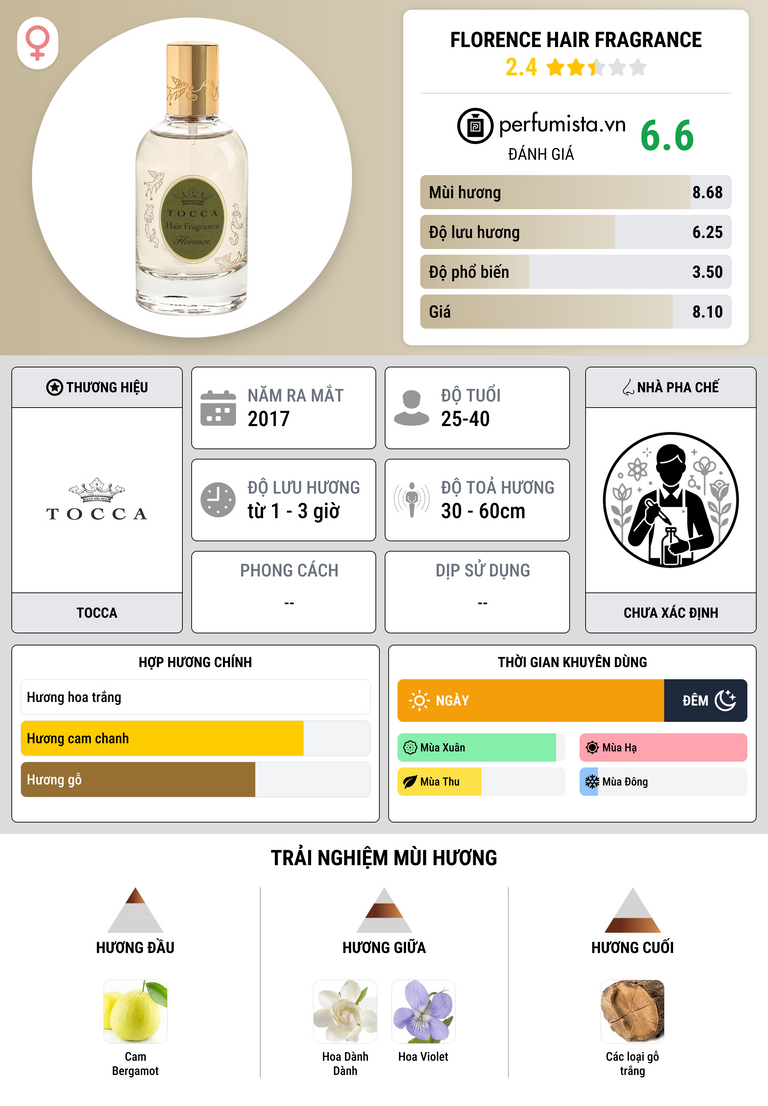 Thông tin chi tiết Florence Hair Fragrance