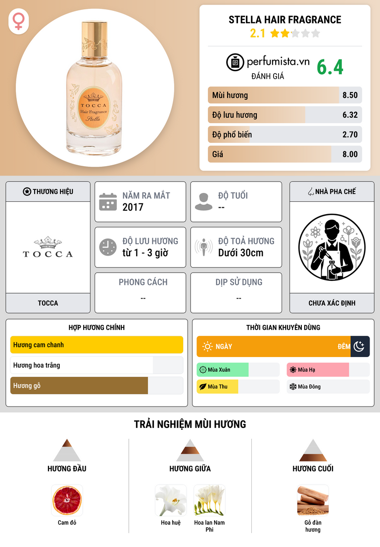 Thông tin chi tiết Stella Hair Fragrance