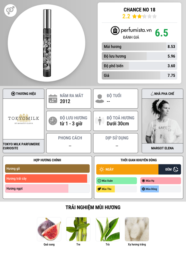 Thông tin chi tiết Chance No 18