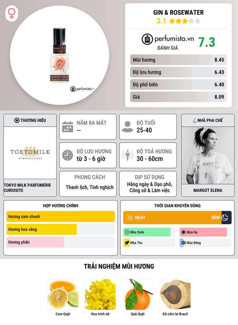 Thông tin chi tiết Gin & Rosewater