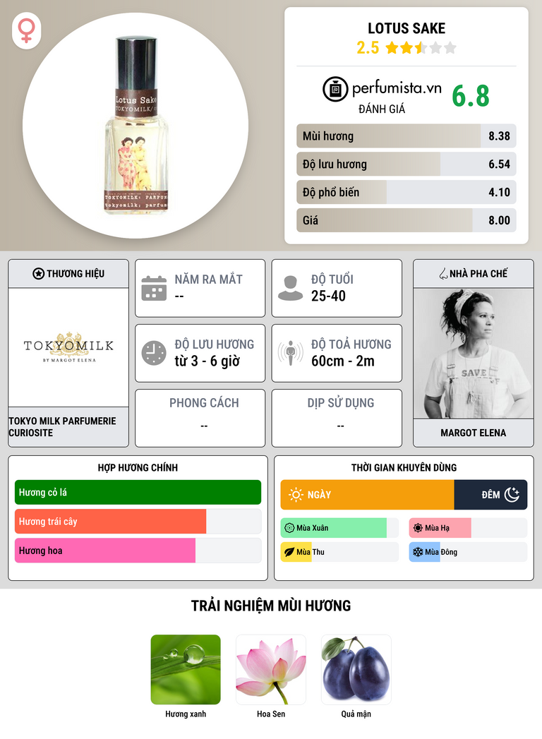 Thông tin chi tiết Lotus Sake