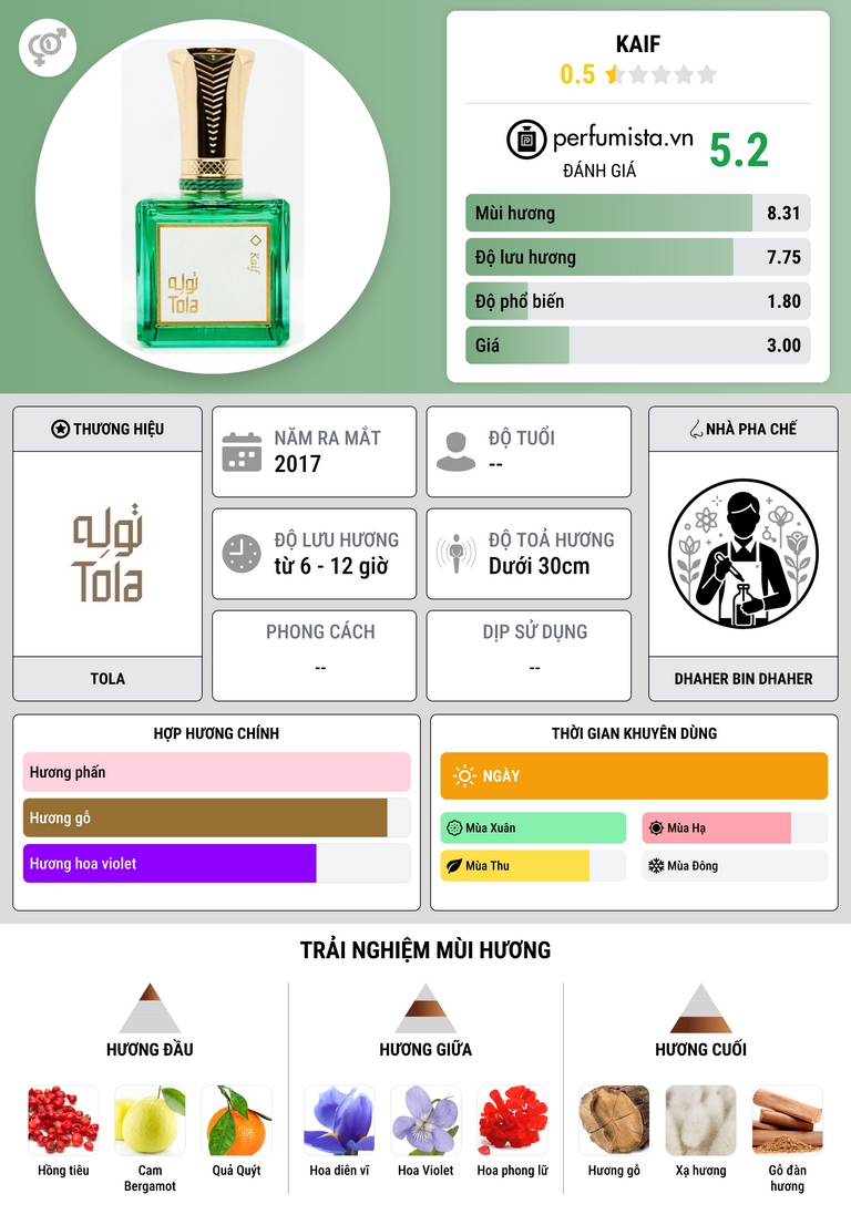 Thông tin chi tiết Kaif