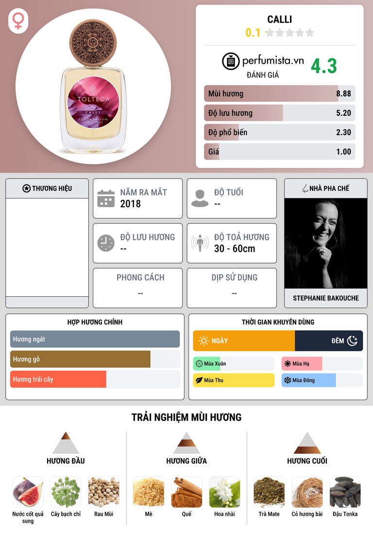 Thông tin chi tiết Calli
