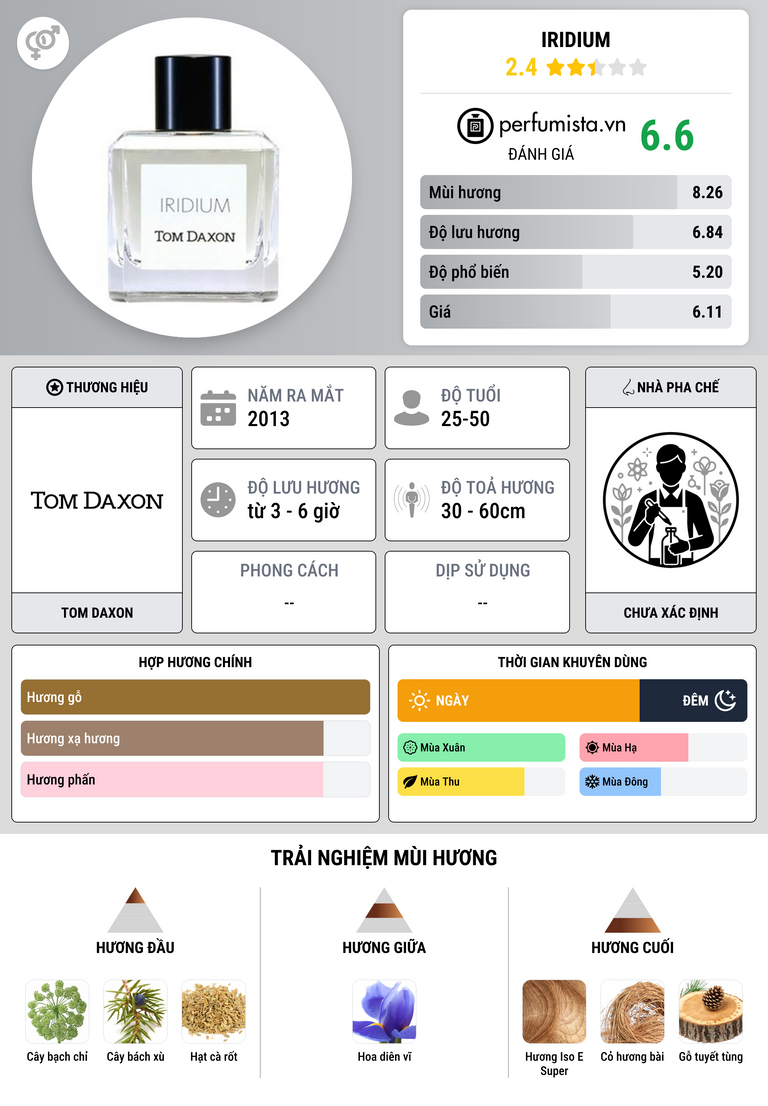 Thông tin chi tiết Iridium