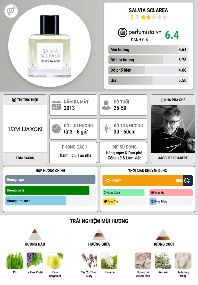 Thông tin chi tiết Salvia Sclarea