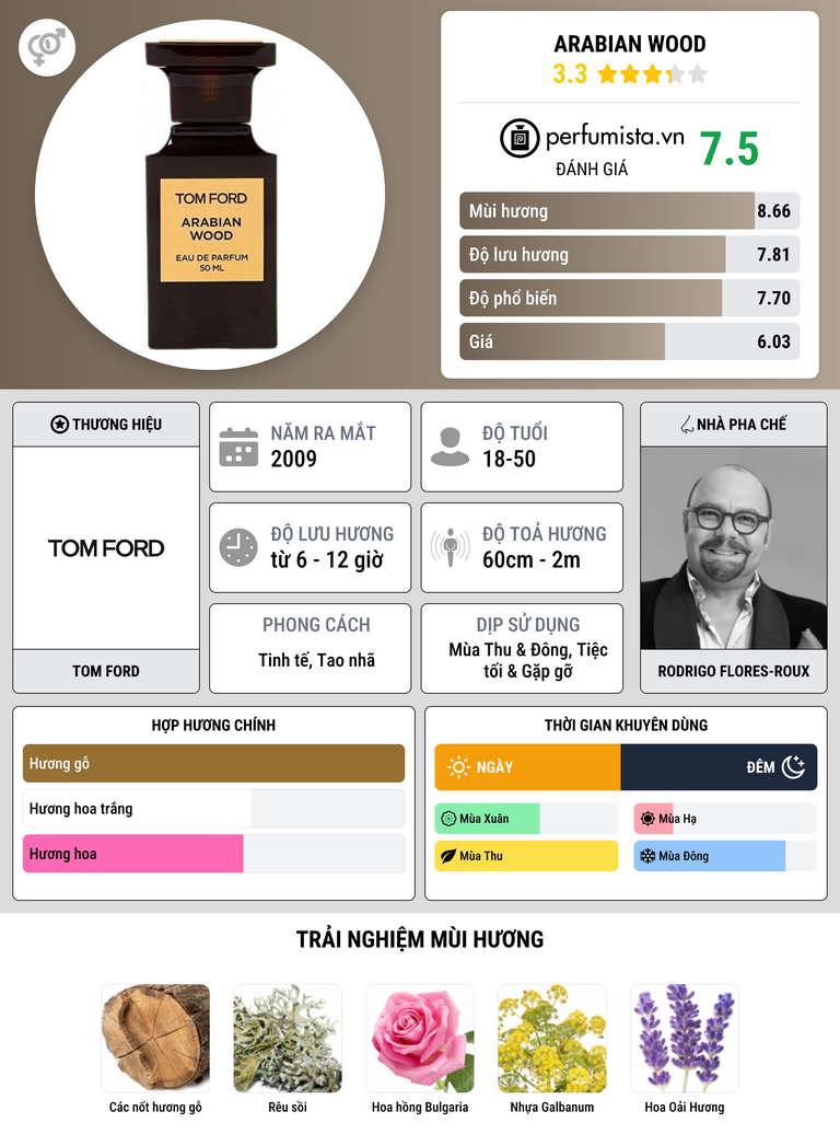 Thông tin chi tiết Arabian Wood