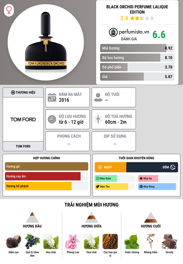 Thông tin chi tiết Black Orchid Perfume Lalique Edition