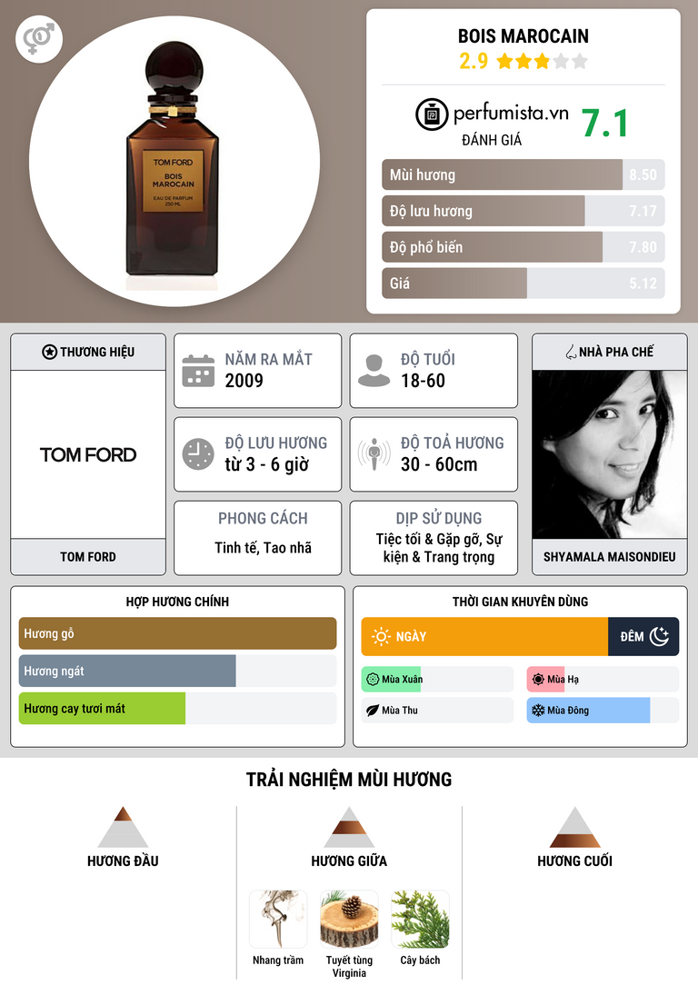 Thông tin chi tiết Bois Marocain