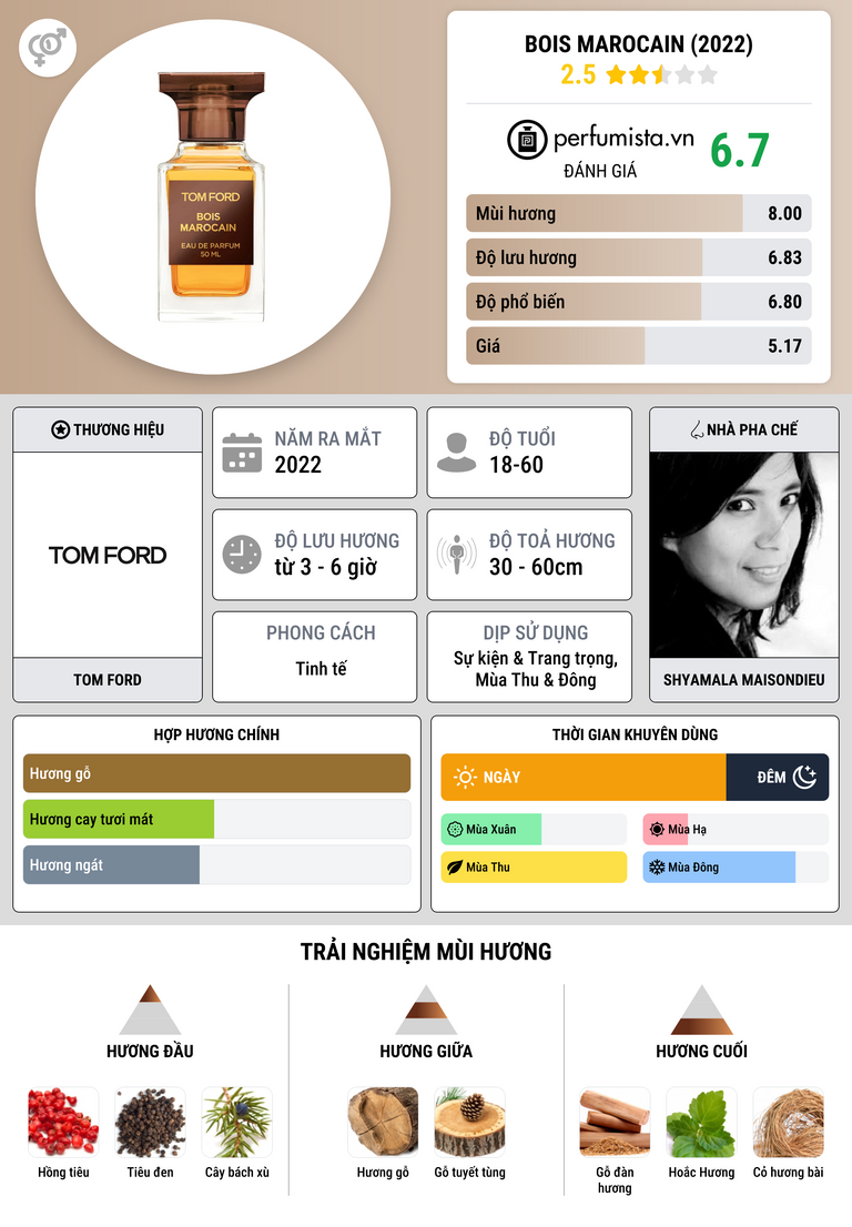 Thông tin chi tiết Bois Marocain (2022)