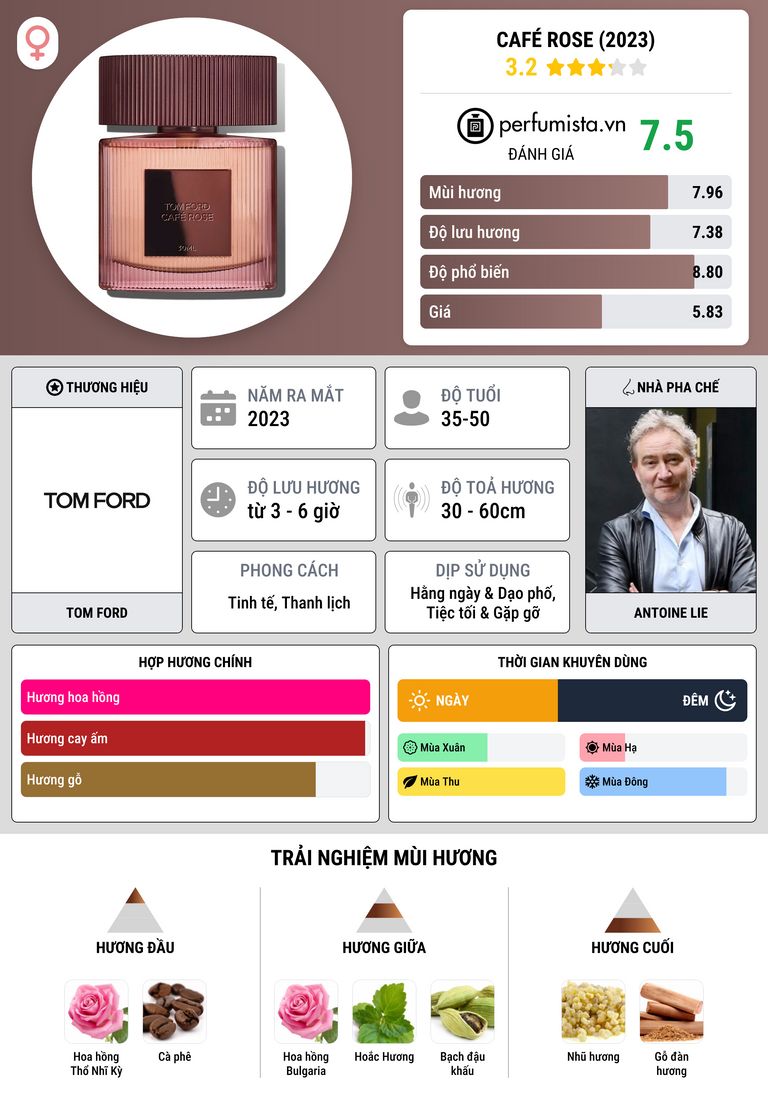 Thông tin chi tiết Café Rose (2023)