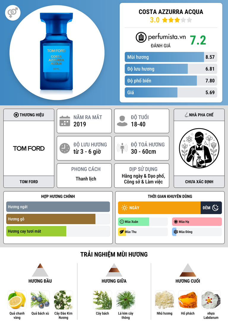 Thông tin chi tiết Costa Azzurra Acqua