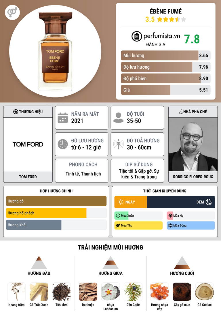 Thông tin chi tiết Ébène Fumé