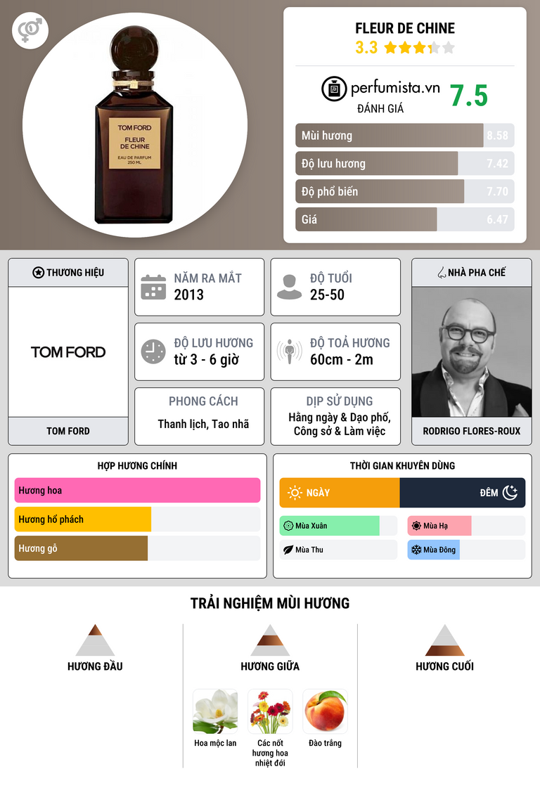 Thông tin chi tiết Fleur de Chine