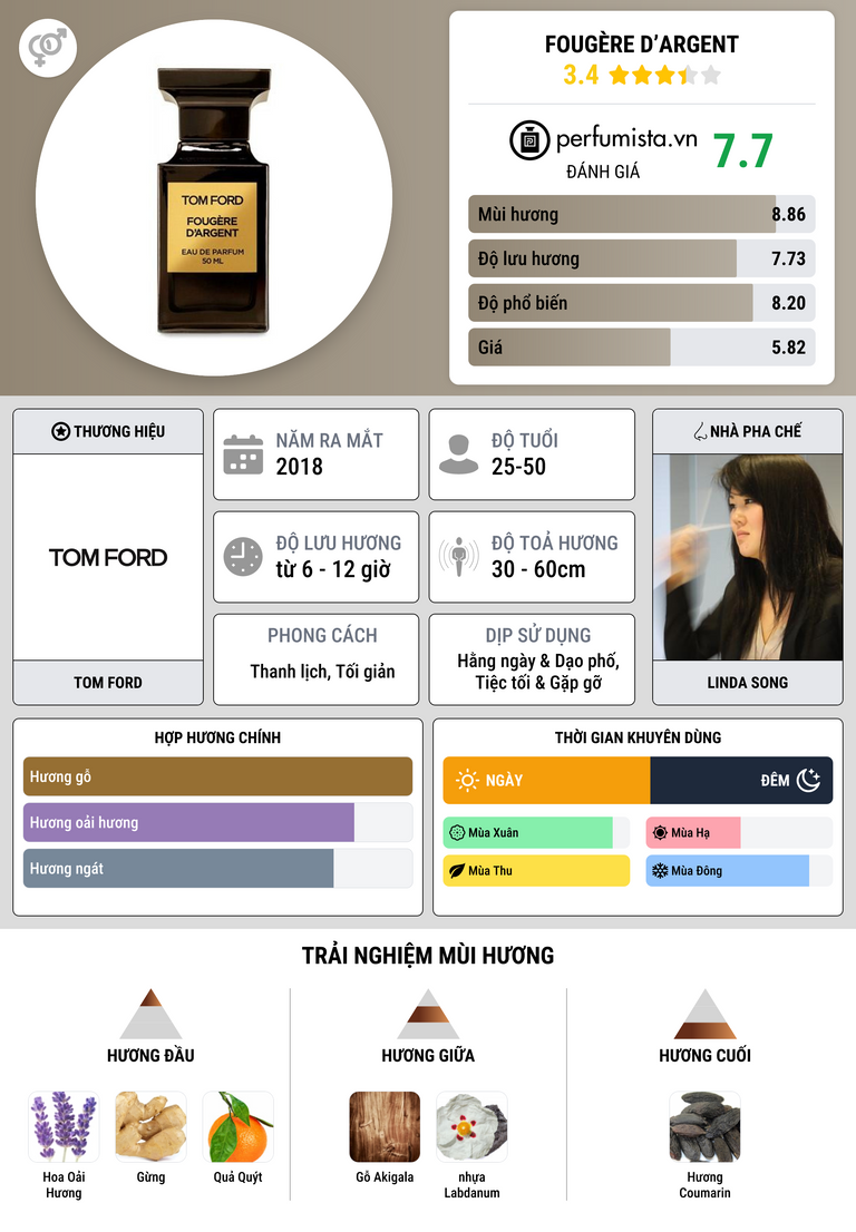 Thông tin chi tiết Fougère d’Argent