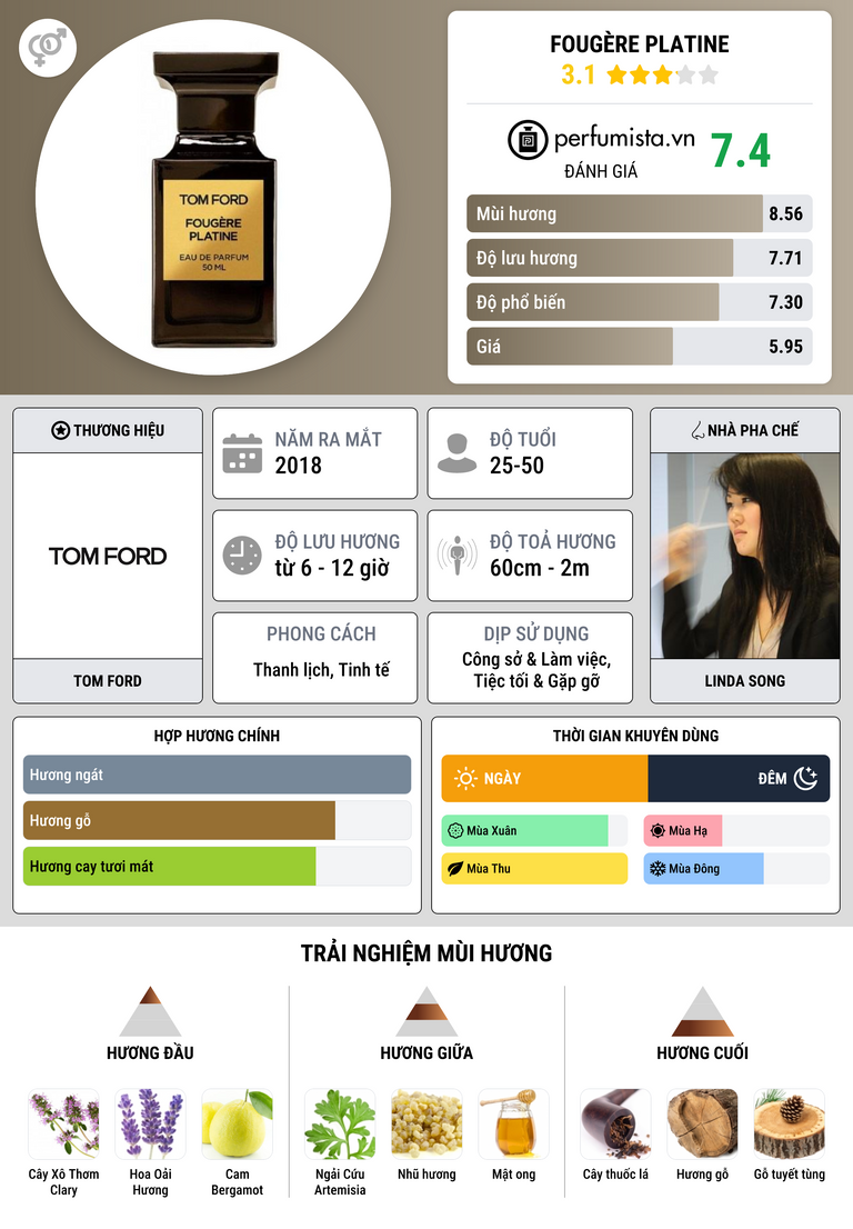 Thông tin chi tiết Fougère Platine