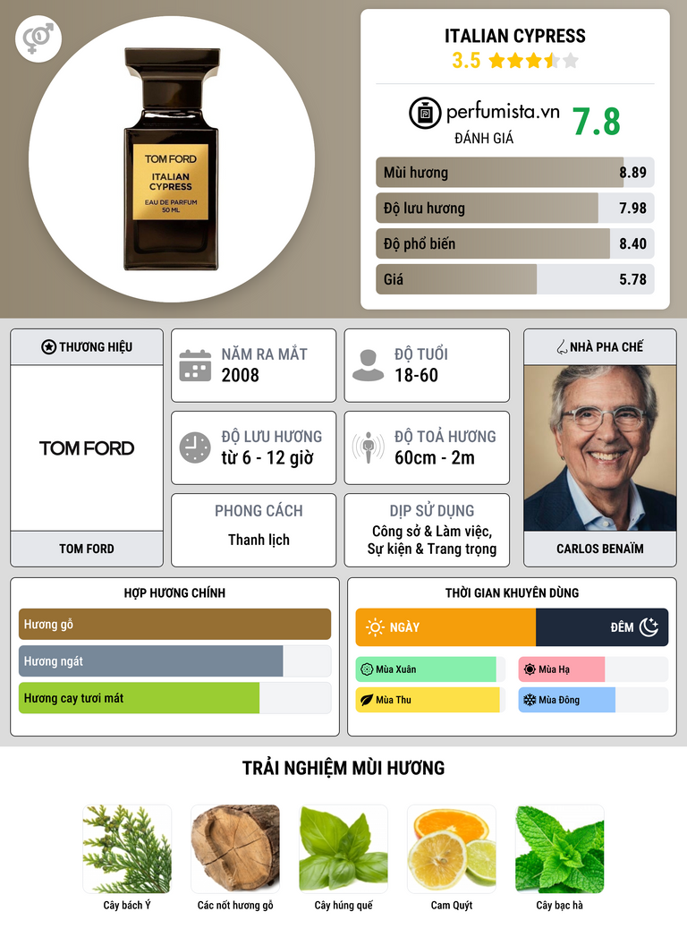 Thông tin chi tiết Italian Cypress