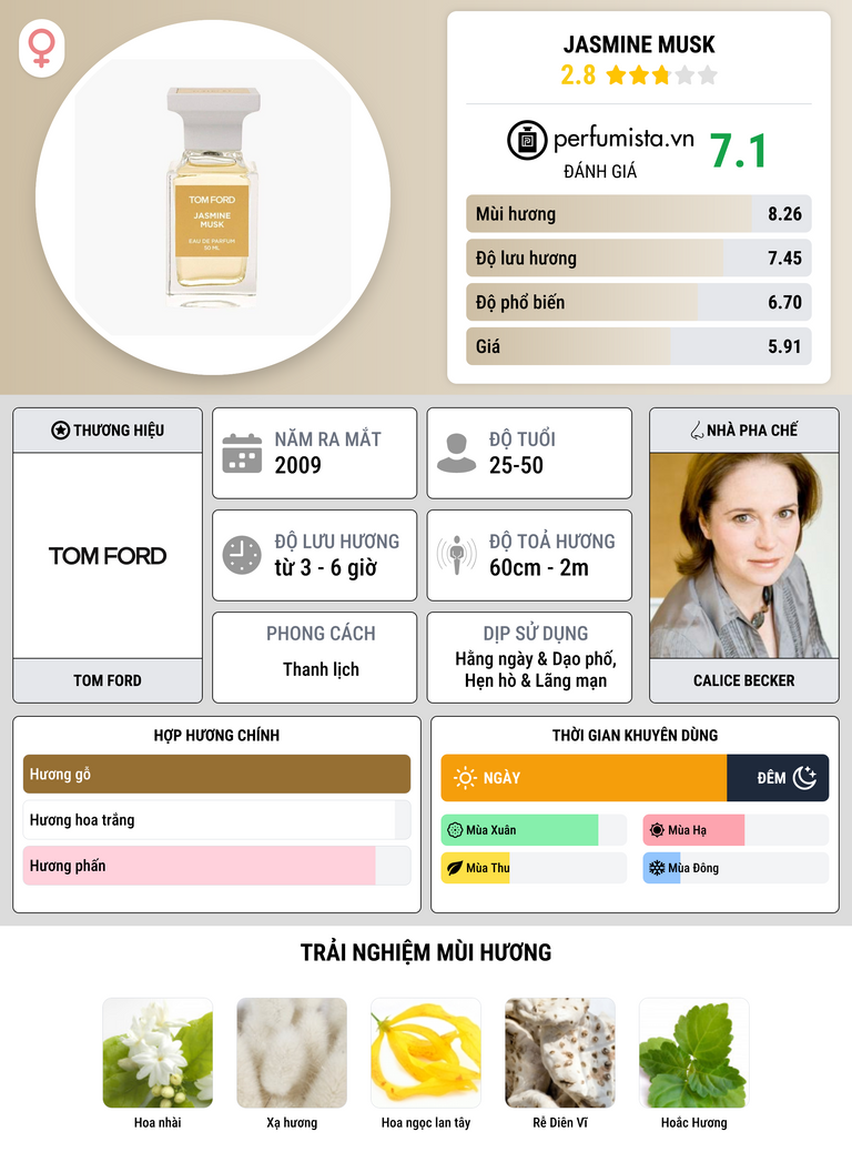 Thông tin chi tiết Jasmine Musk