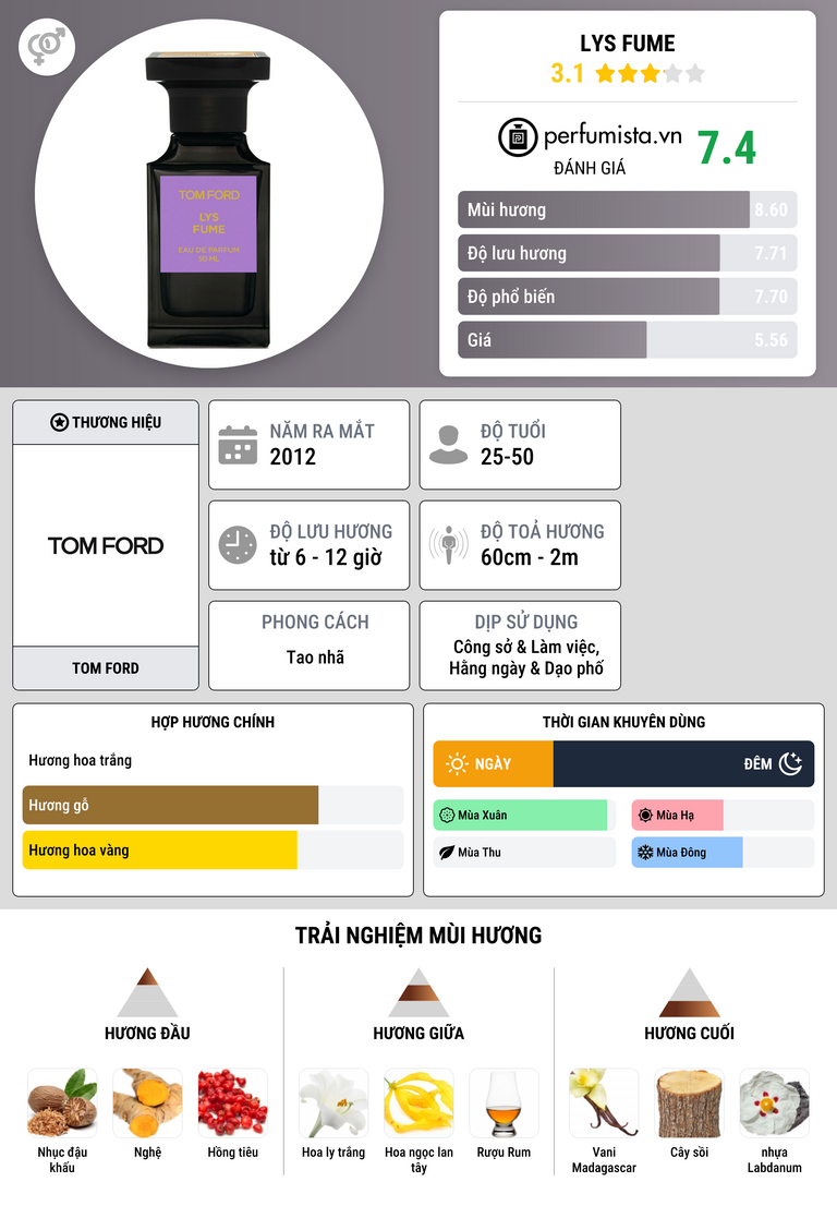 Thông tin chi tiết Lys Fume