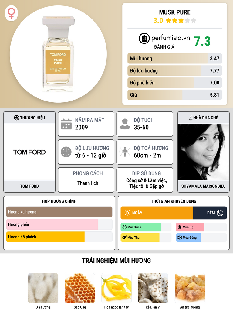 Thông tin chi tiết Musk Pure