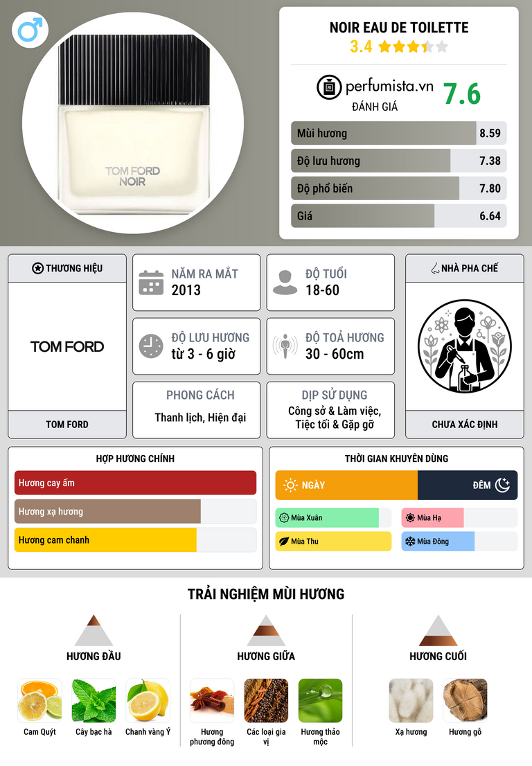 Thông tin chi tiết Noir Eau de Toilette