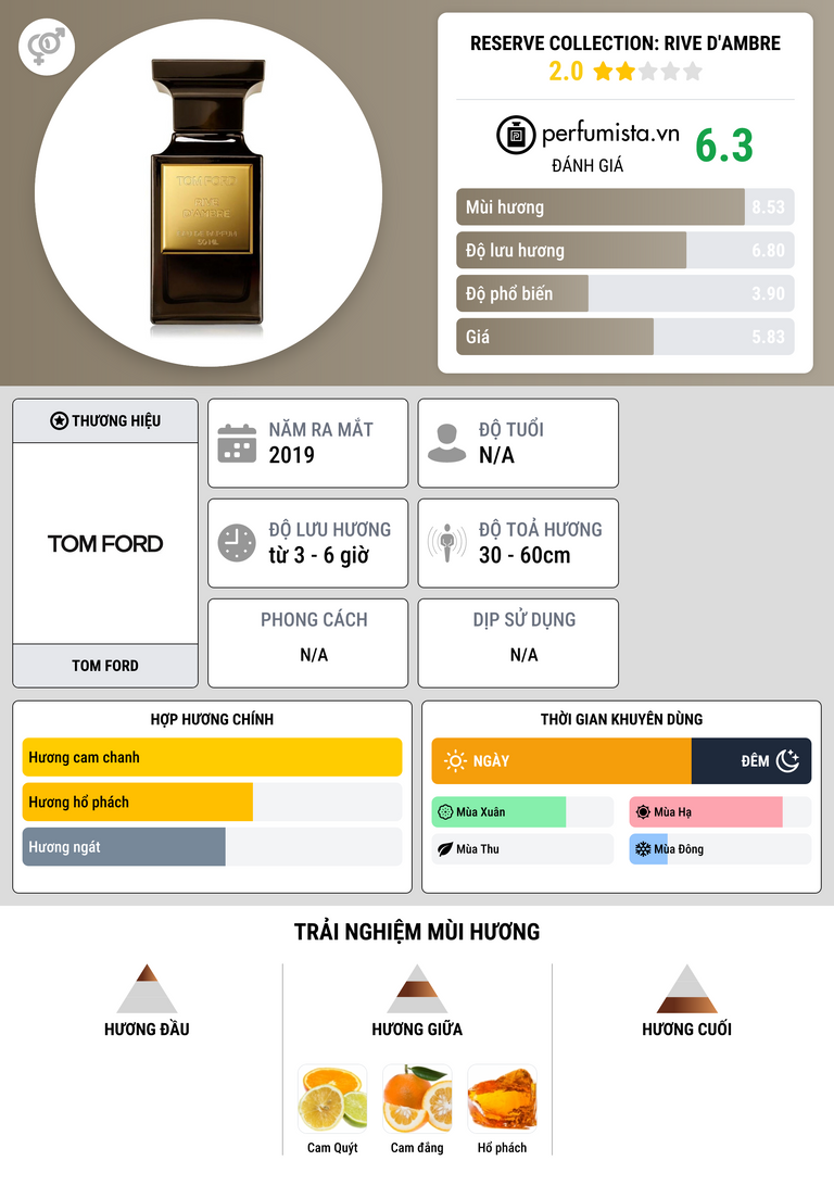 Thông tin chi tiết Reserve Collection: Rive d'Ambre